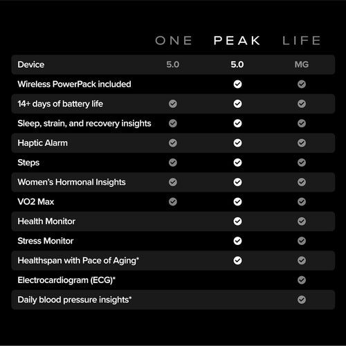 WHOOP Advanced Health Fitness and Longevity Tracking System with 14+ Day Battery Healthspan ECG Readings and Real-Time Stress Monitor (Peak)