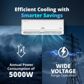 Voltas 1.0 Ton - Close-Up Detail