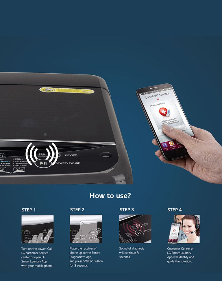 LG 9Kg Smart Inverter Top Load Washing Machine with Inbuilt Heater