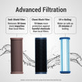 Sure From Aquaguard A-Star UV Water Purifier with 3-Stage Purification + UV e-Boiling + Auto Lamp Cut-off + Smart LED Alerts (A-Star)