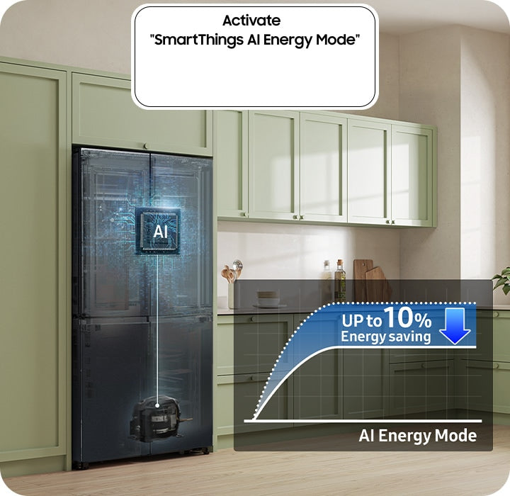 Samsung 650L 4-Door French Door Refrigerator with Flex Zone & AI Energy Mode