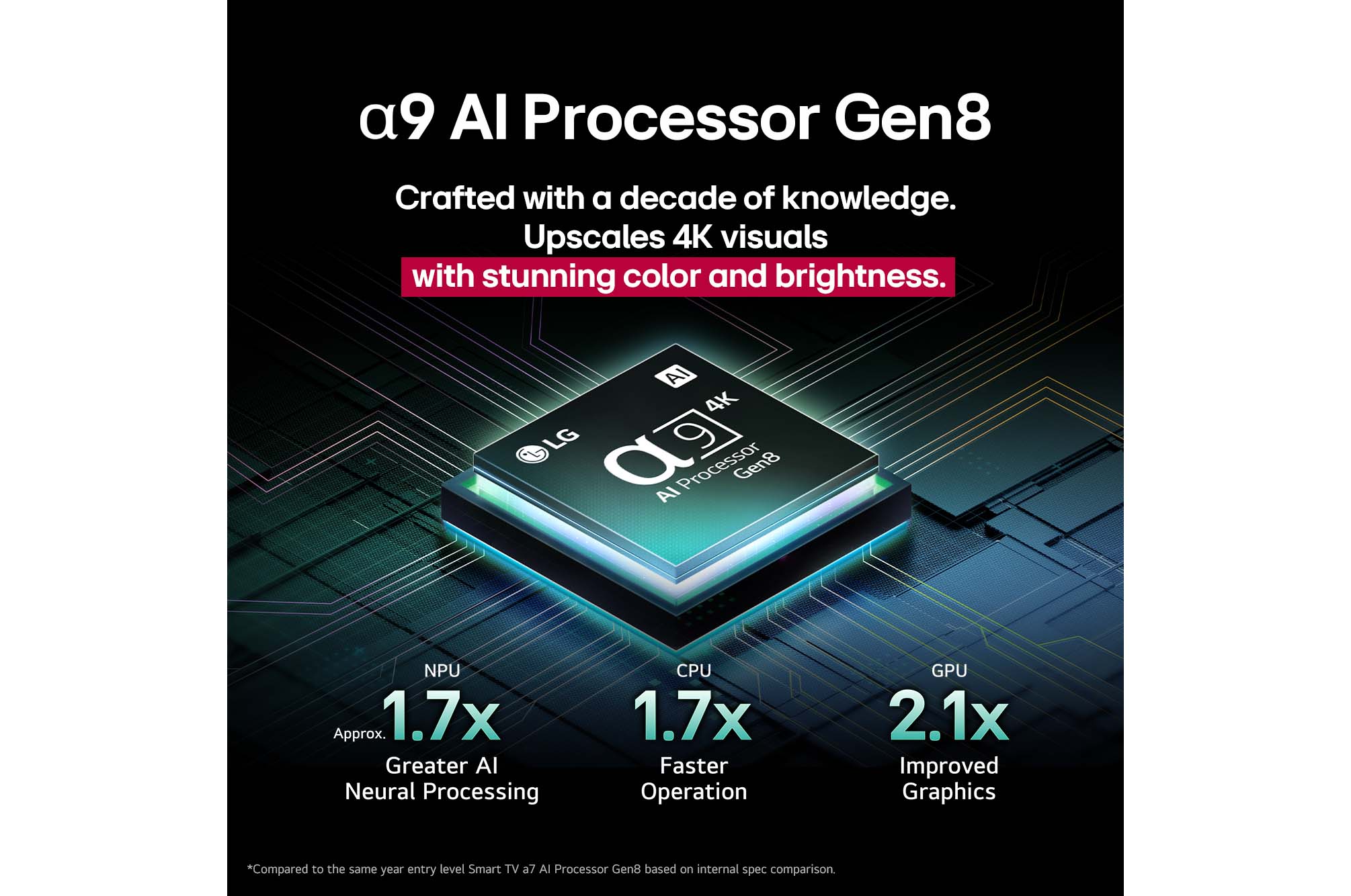 LG 55-inch OLED evo C5 4K Smart TV: α9 AI Gen8 Processor