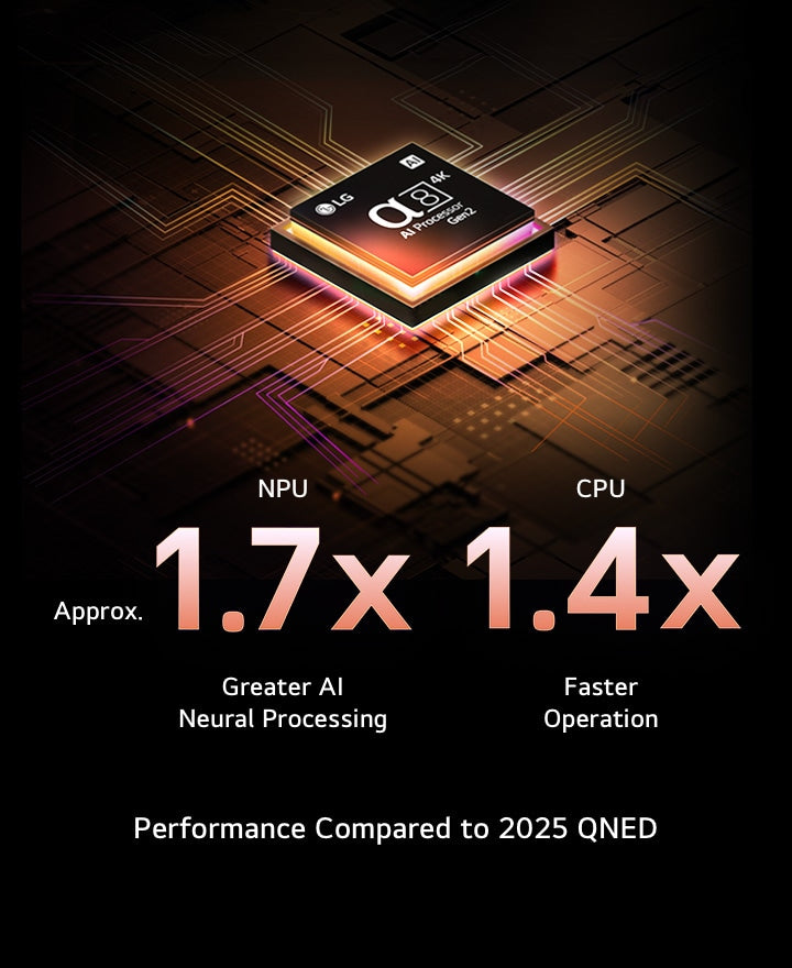 LG 65-inch QNED MiniLED 4K Smart TV with α8 AI Processor