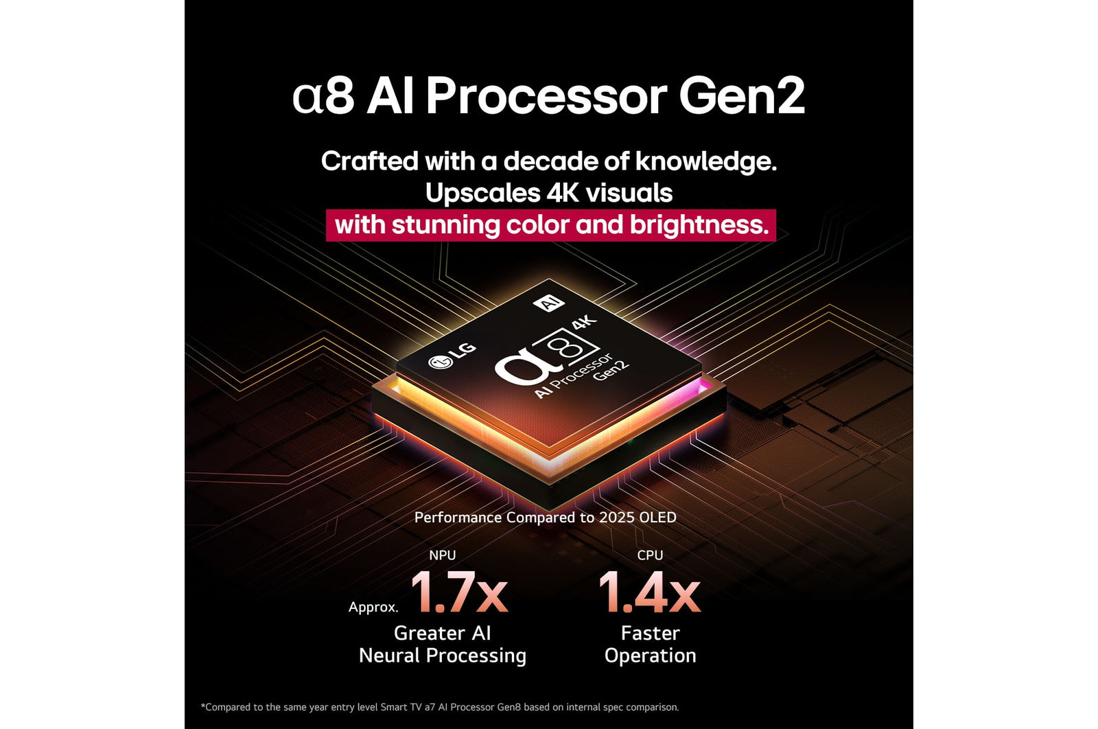 LG 164 cm (65-inch) OLED AI B5 4K Smart TV, α8 Gen2 Processor