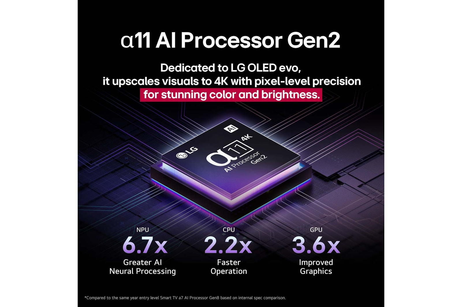 LG 164cm (65 Inch) OLED evo G5 4K Smart TV with α11 AI Processor, 165Hz VRR
