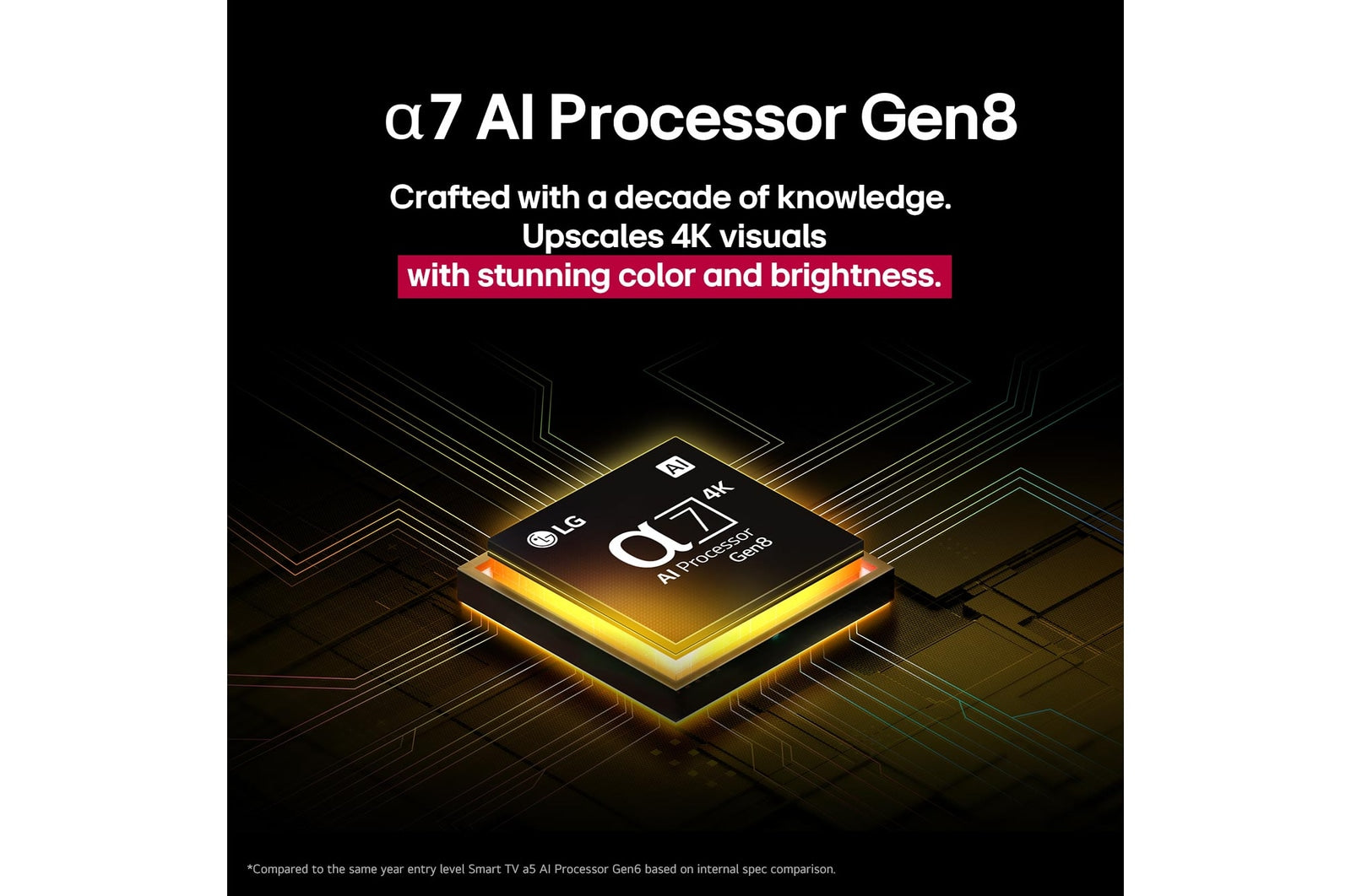 LG 55-inch 4K UHD Smart TV: Alpha 7 AI Processor Gen8, HDR10, Dolby Atmos