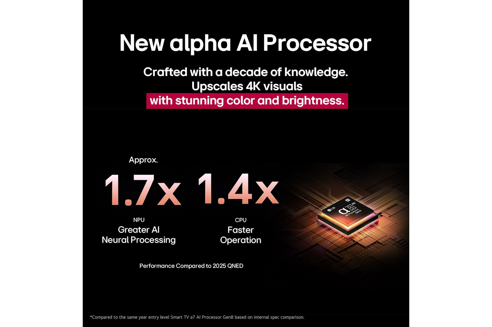 LG 86-inch QNED MiniLED 4K Smart TV with α8 AI Processor