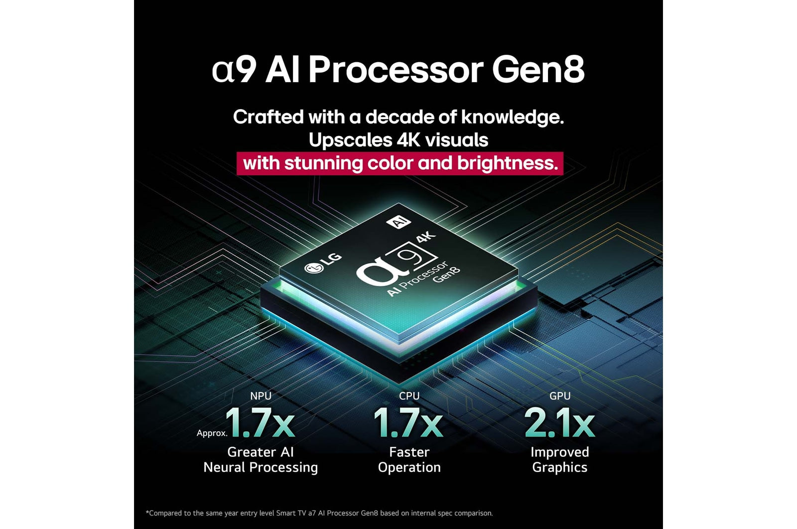 LG 65-inch OLED evo AI 4K Smart TV Alpha 9 Gen8 Processor